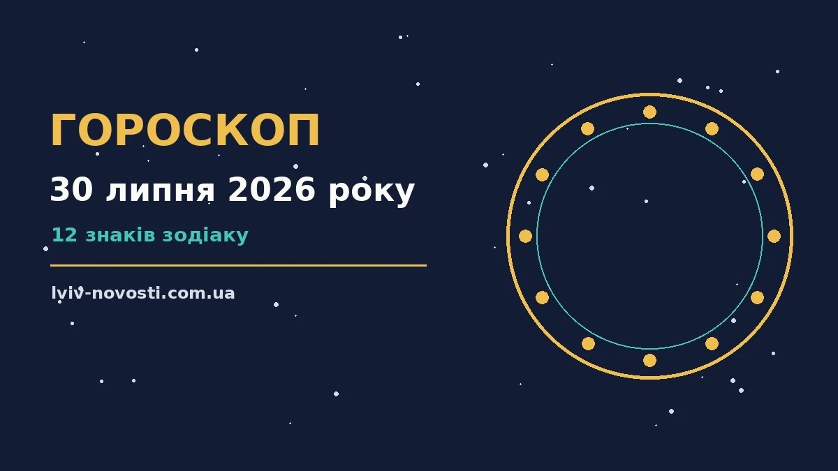 Зодіакальний фон із дванадцятьма знаками, кавова чашка та планінг на 30 липня 2026 року