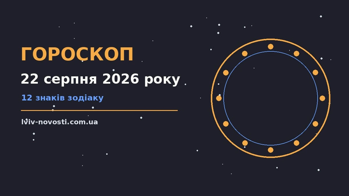 Гороскоп на 22 серпня 2026 року: ритм дня для 12 знаків для грошей і кохання