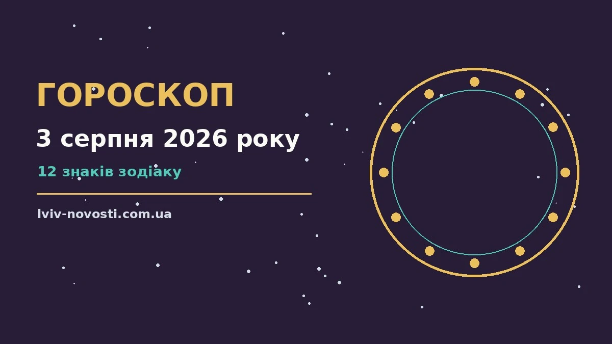 Гороскоп на 3 серпня 2026 року: символічне зображення знаків Зодіаку на тлі ранкового неба