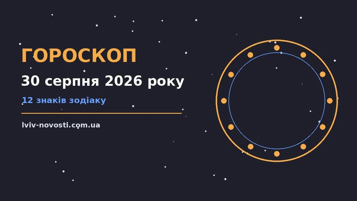 Гороскоп на 30 серпня 2026 року: ритм дня для 12 знаків для грошей і кохання
