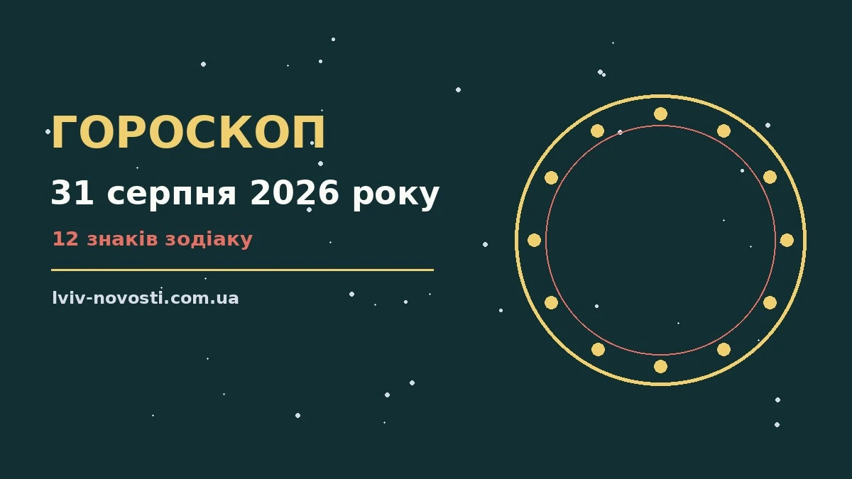 Гороскоп на 31 серпня 2026 року: ритм дня для 12 знаків для грошей і кохання